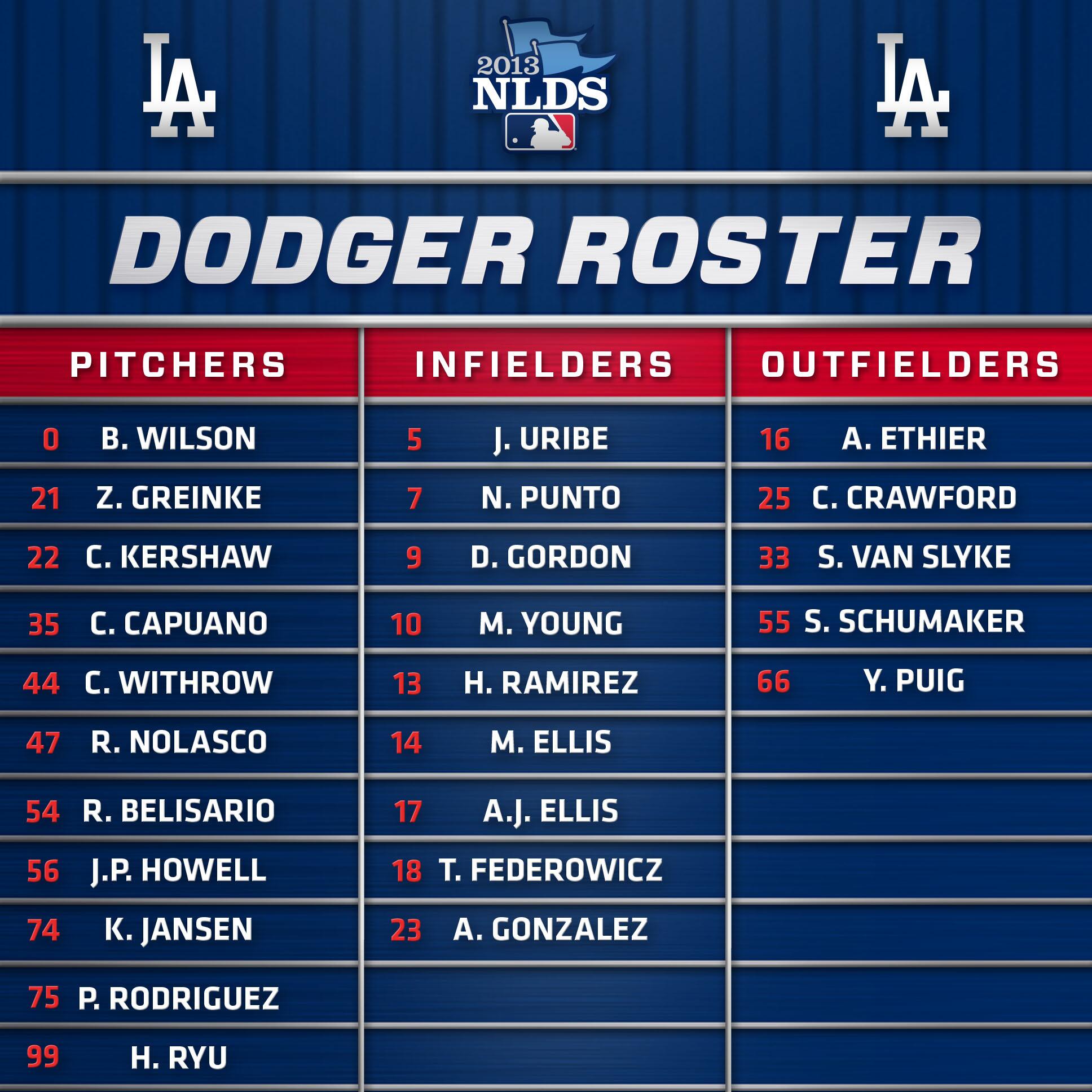 la dodgers lineup 2013: Easy Guide to Every Player.