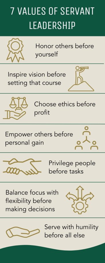 Is Subservient Leadership Right for You? (Quick & Simple Guide)