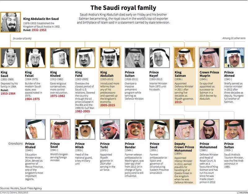 Saudi Arabia Family Names: What You Need to Know (Easy List)