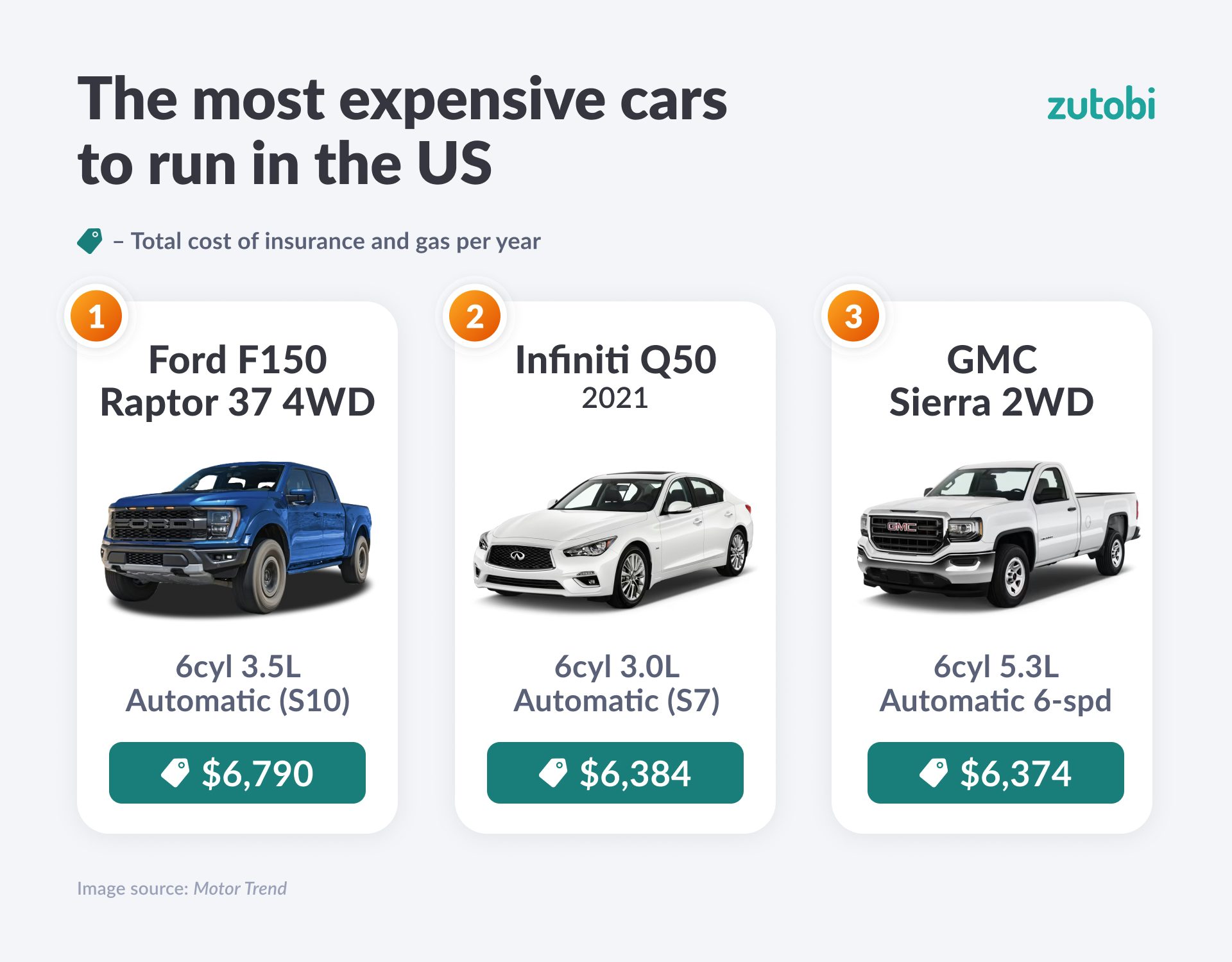How much does the average 21 car cost? Find price info right here.