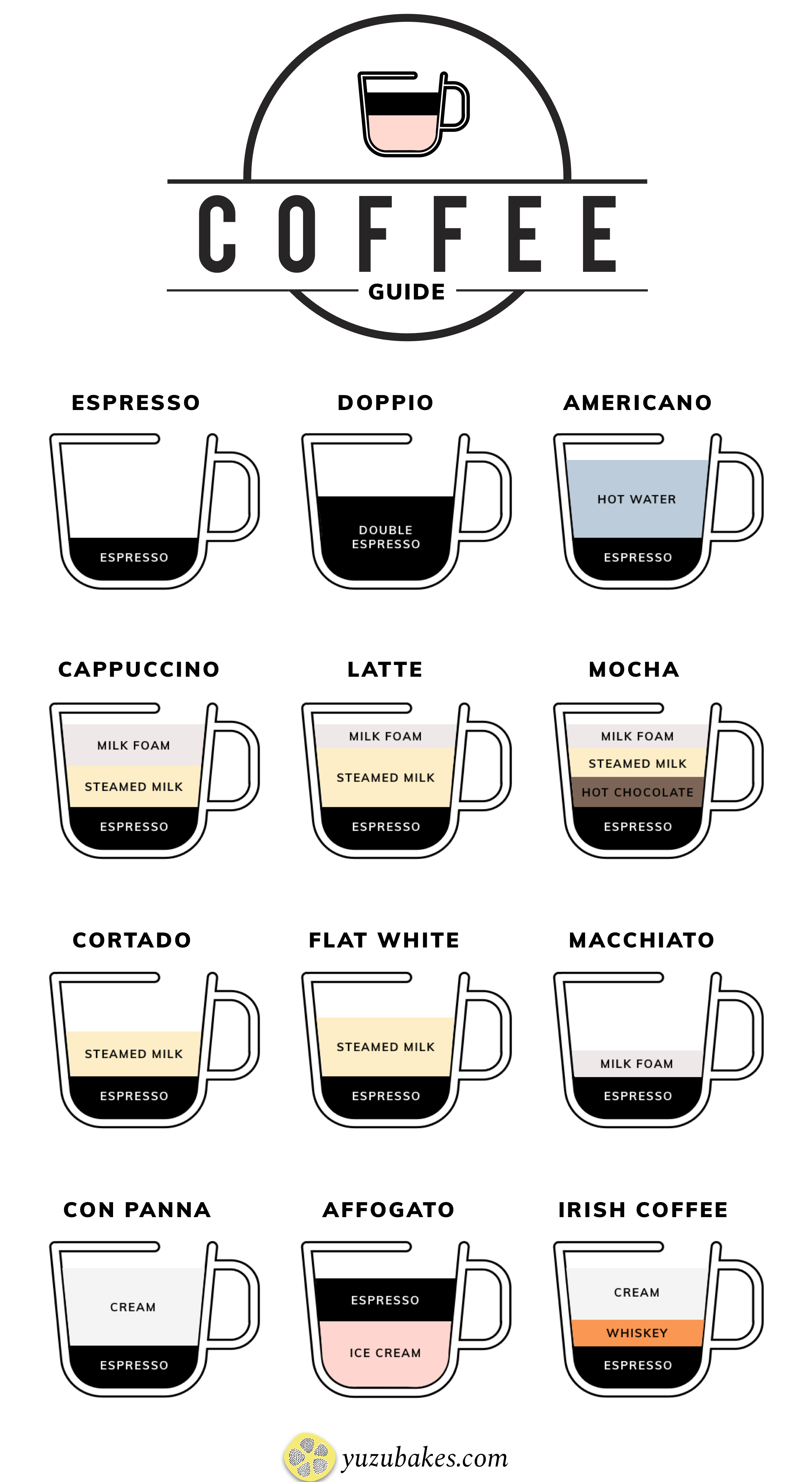 Colado vs. Other Coffee: (Whats the real difference?)