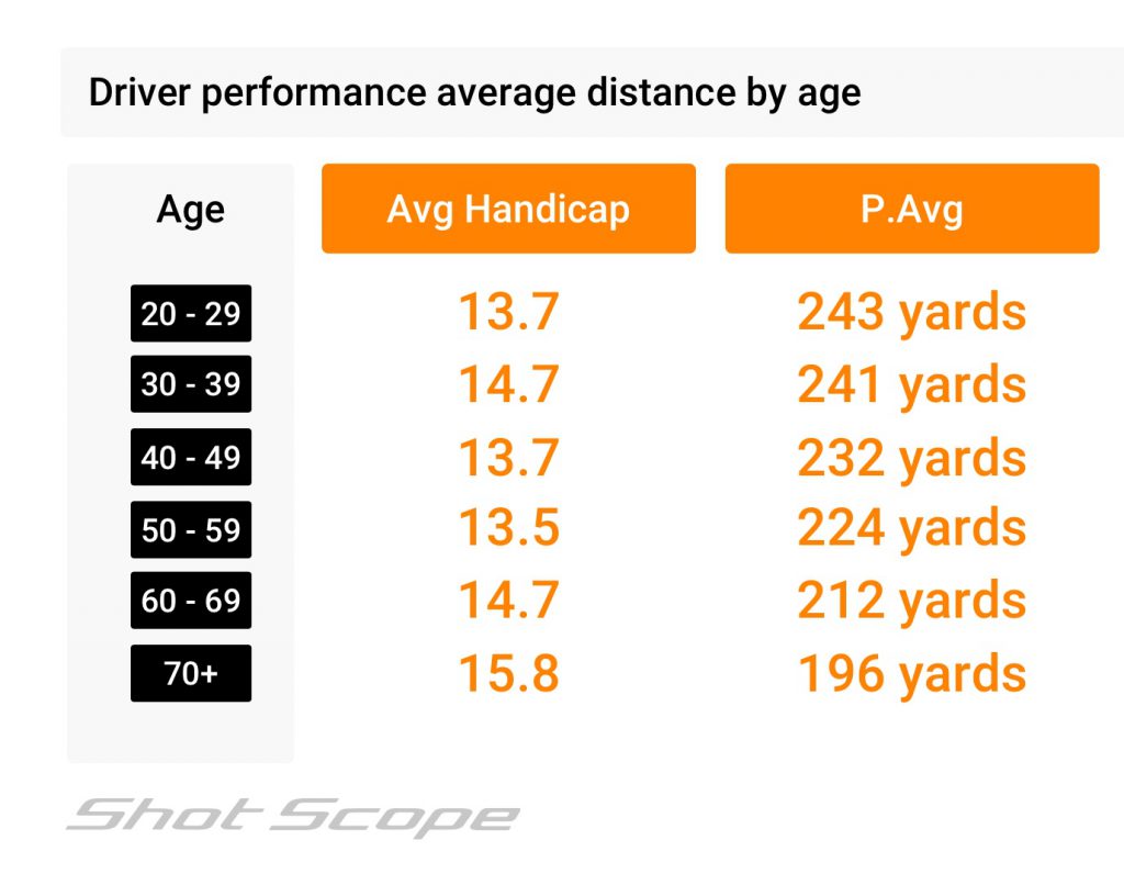Average Golfer Drive Distance: Whats Normal & How to Improve!