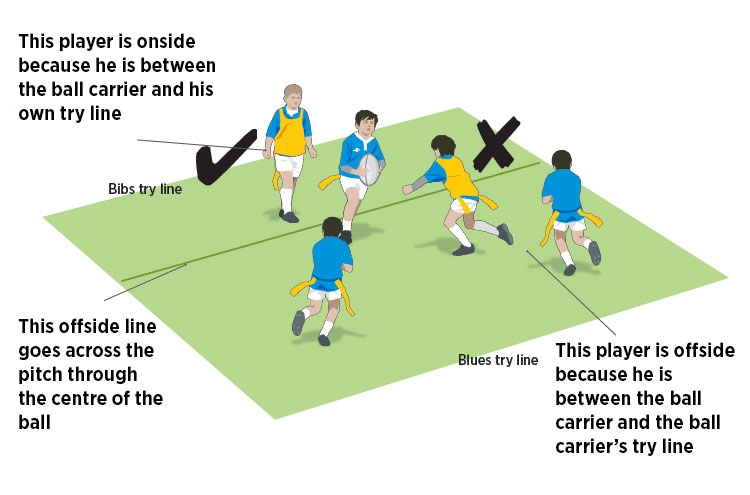 How do the rules for offsides in rugby work? Learn the basics to follow the action better.