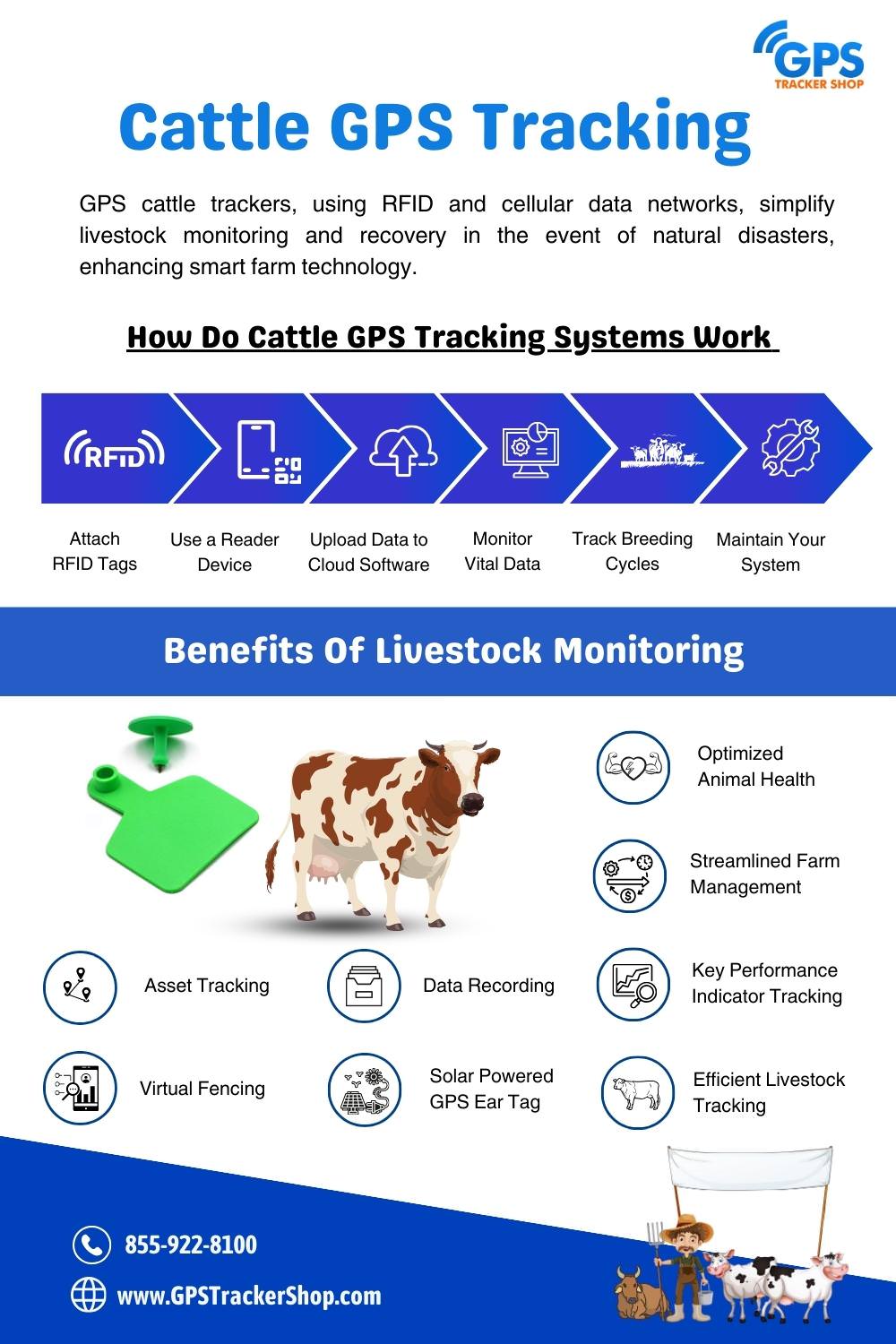 How does a bull tracker work effectively? Understanding GPS for your cattle safety.