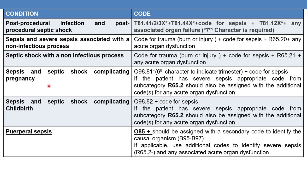 Shock icd-10 code: Your Easy-to-Understand List