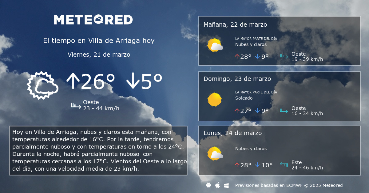 Today Clima de Villa de Arriaga and this Week Forecast.