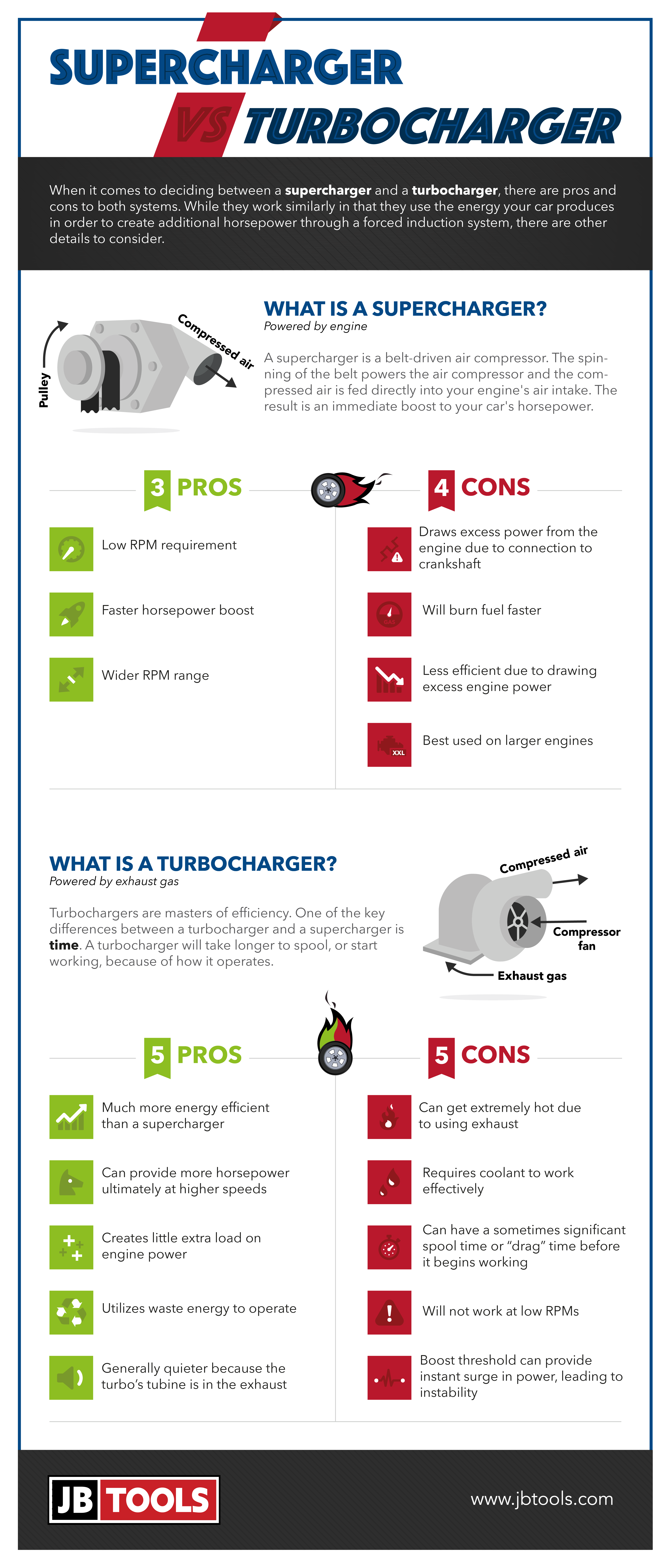 Is Turbocharger Better Than Supercharger? Simple Pros & Cons!