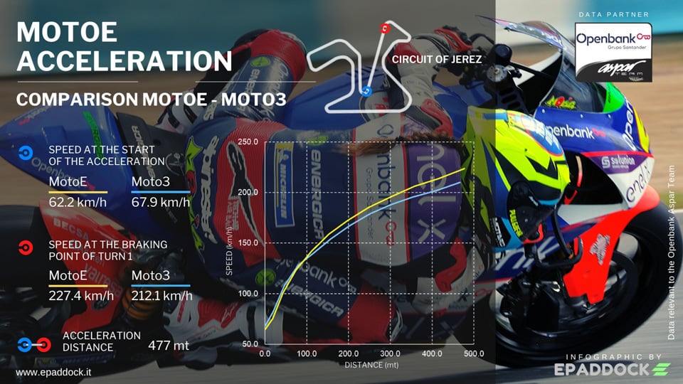 How Fast Is a Moto 3 Motorcycle? (Lap Times & Performance)