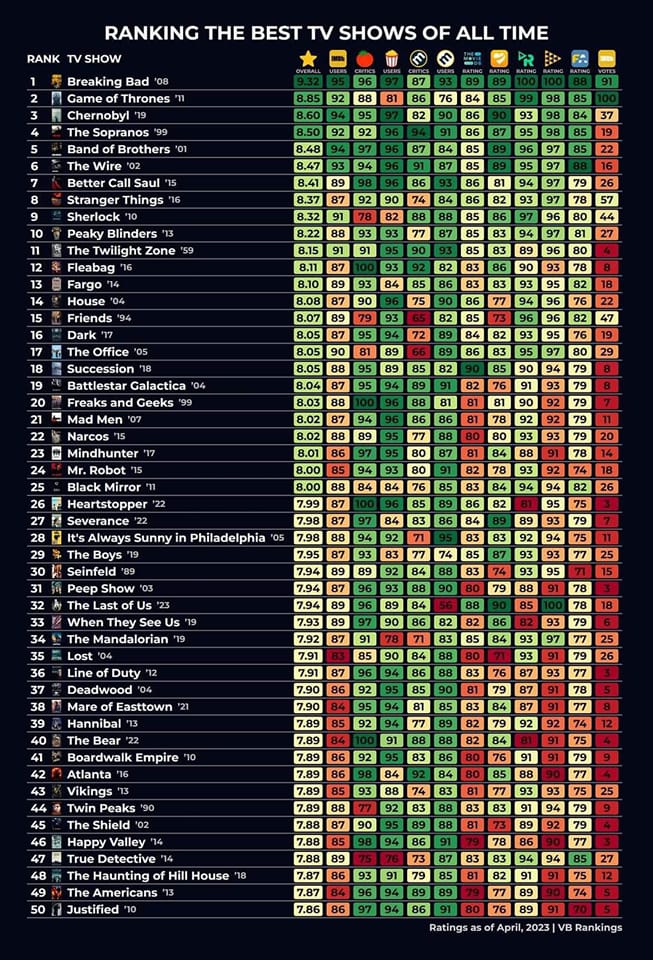 Looking for a TV Series Forum? Top Sites for Every Genre!