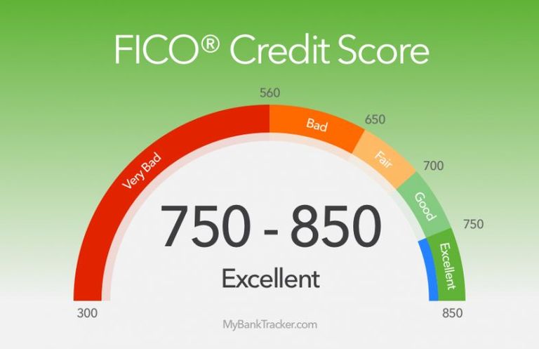 Need a Better Credit Score? Try the 750 Score Challenge!
