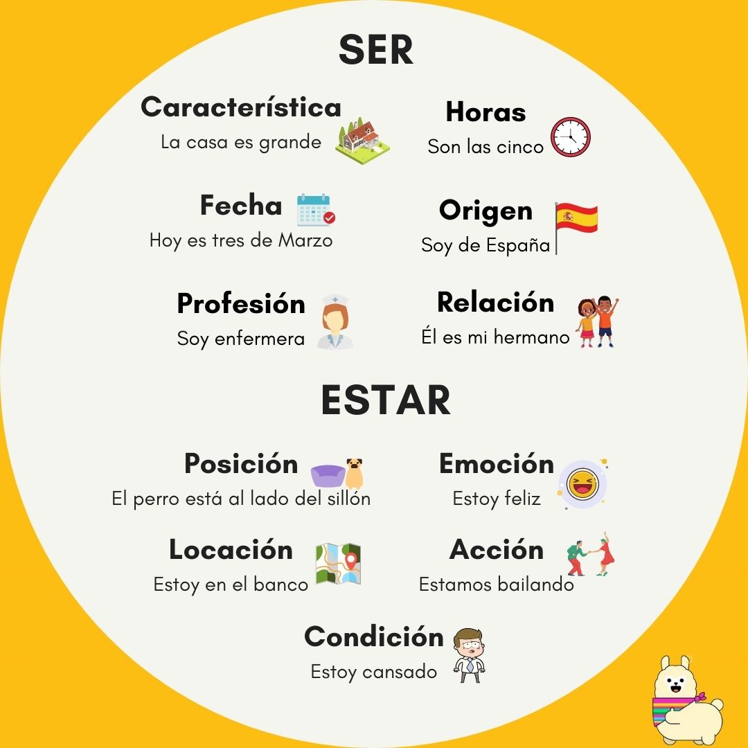 Esta vs Es: Whats the Difference? (Easy Explanation Here)