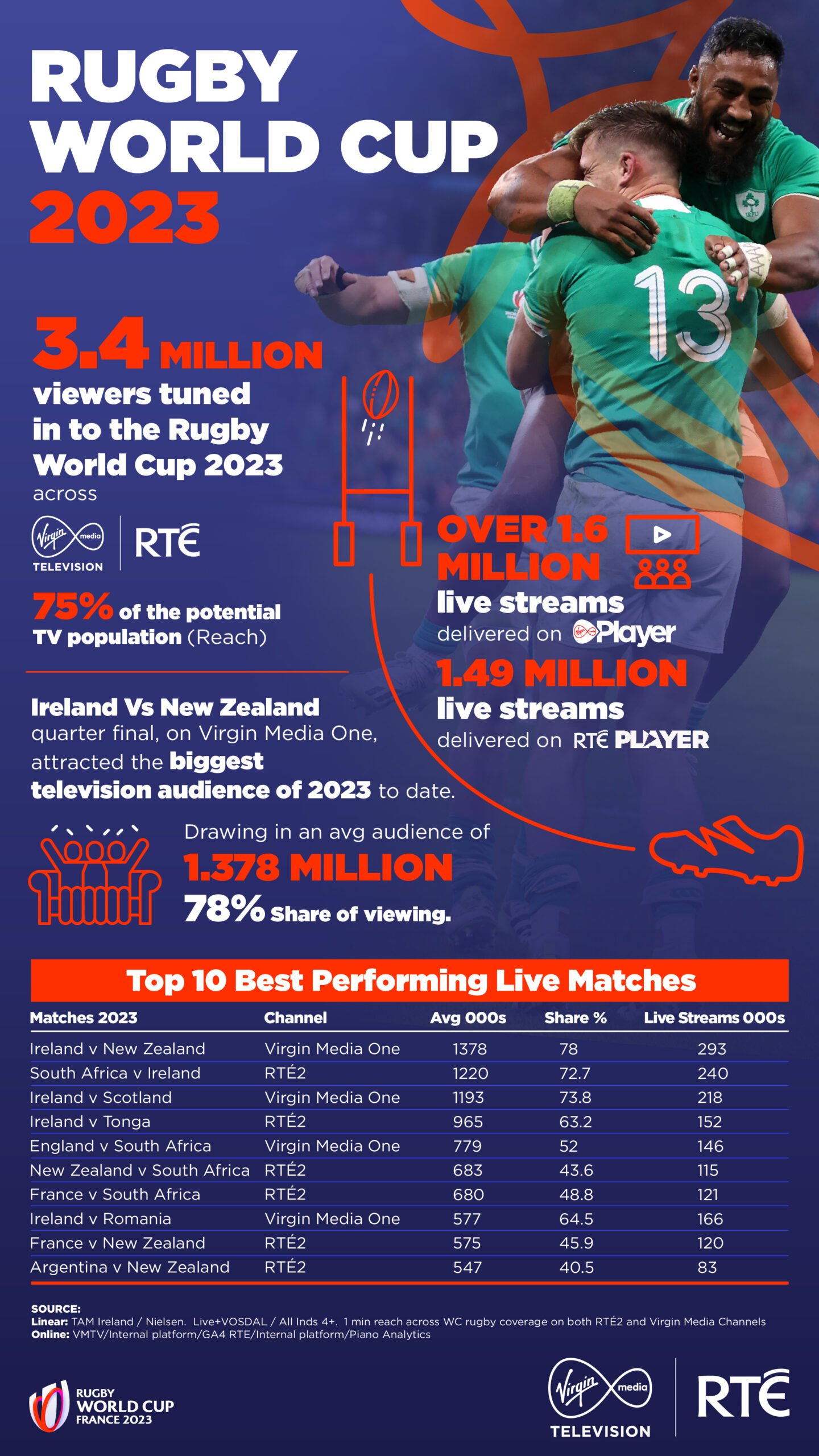 Rugby World Cup Viewers Guide: Find out the Total Numbers!