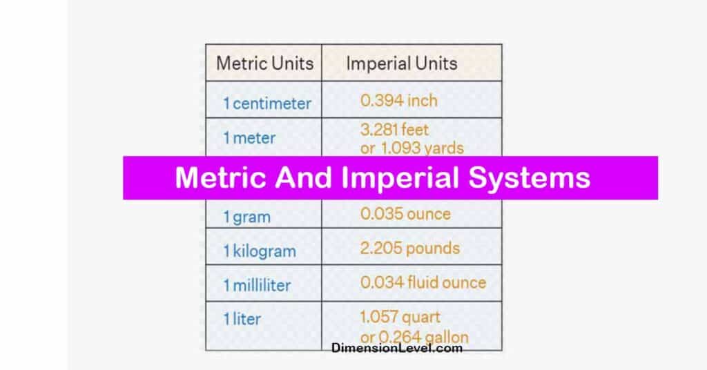 Understanding Power Units Imperial: A Beginners Overview.