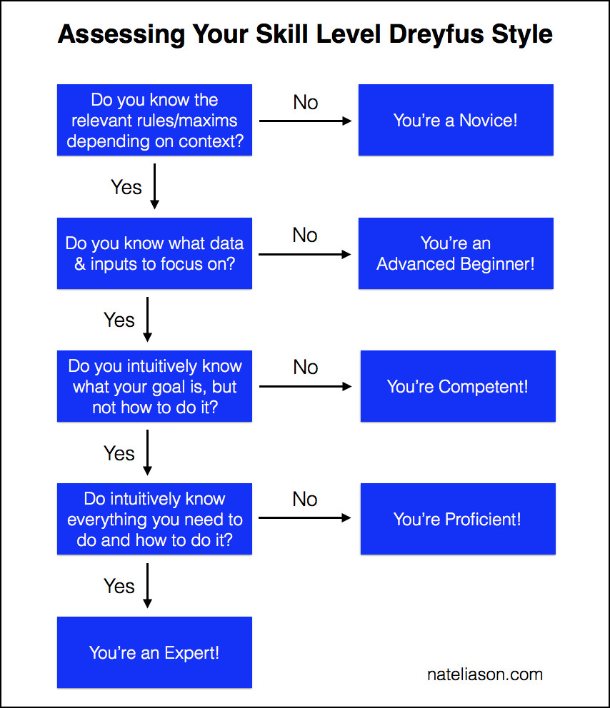 Understanding Spell Dan: Step by Step guide (From Novice to Expert Quickly)