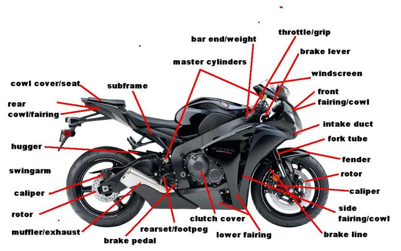 What are fairings on a motorcycle? Get the basic facts fast!