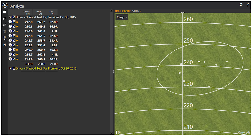 Average 3 Wood Carry Distance: How Do You Compare?