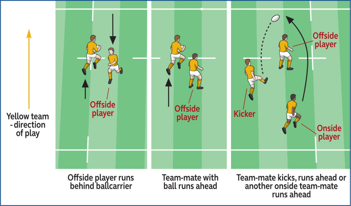 How do the rules for offsides in rugby work? Learn the basics to follow the action better.