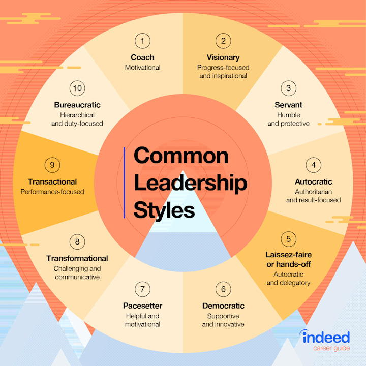 Is Subservient Leadership Right for You? (Quick & Simple Guide)