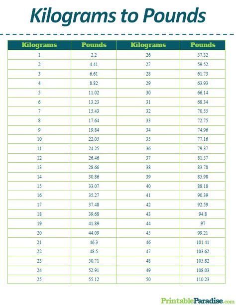 74 kg to lbs weight: Quick and Easy Conversion Guide!