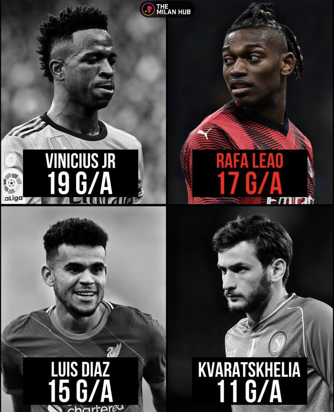 Just how tall is Rafael Leao? See his height compared to other famous AC Milan players.