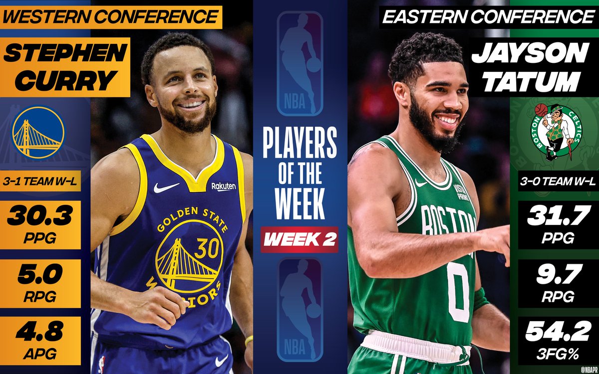Boston Celtics and Golden State: Key Players to Watch in the Upcoming Showdown.