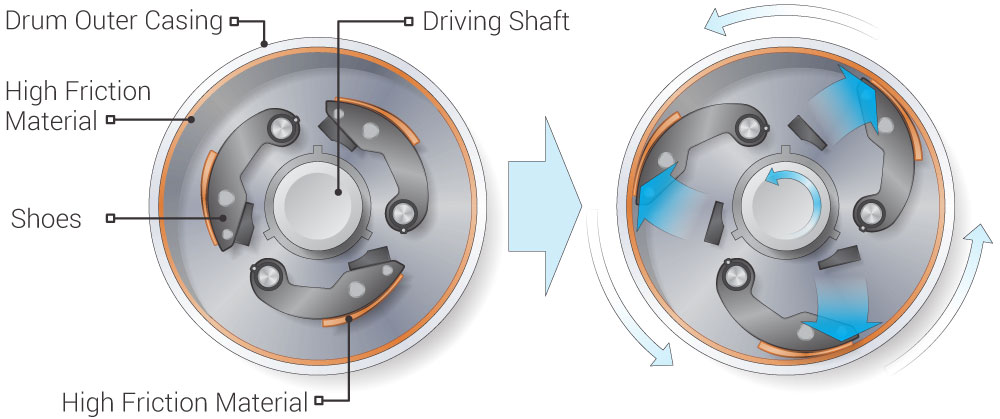 Choosing a Centrifugal Clutch? See the Best and Most Common Types