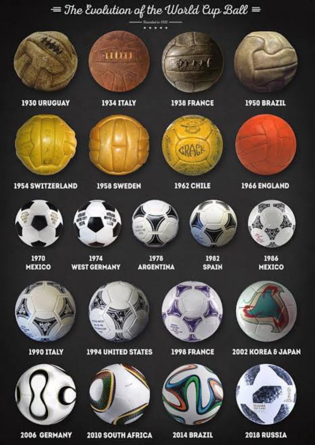 Different Soccer Ball Names: What Do People Call Their Balls?