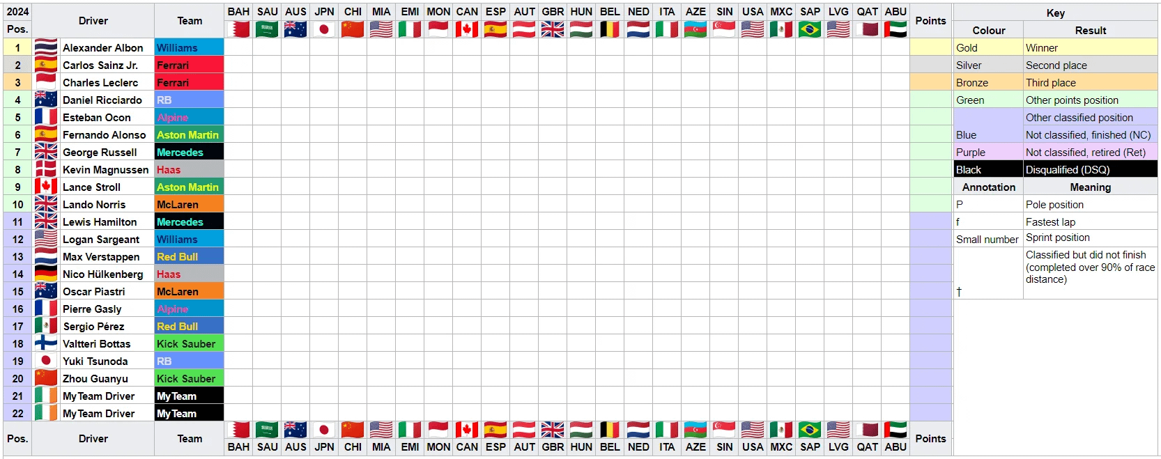 Formula 1 Excel: Best Tips for Managing Race Data Quickly