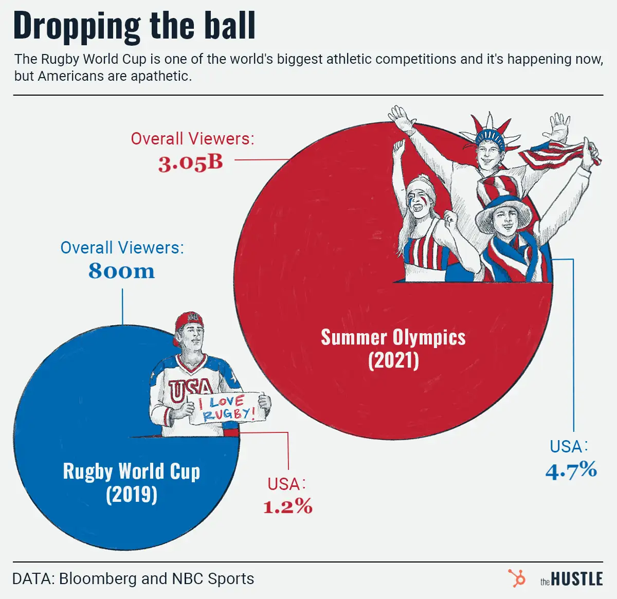 Rugby World Cup Viewers Guide: Find out the Total Numbers!