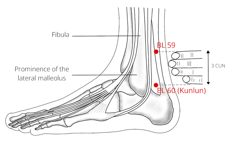 What is Achilles Pressure Point? Easy-to-find location.