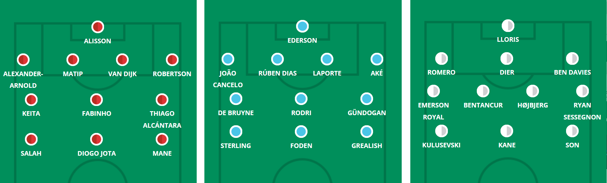 Premier League Expected Lineups: Whos Starting This Week?