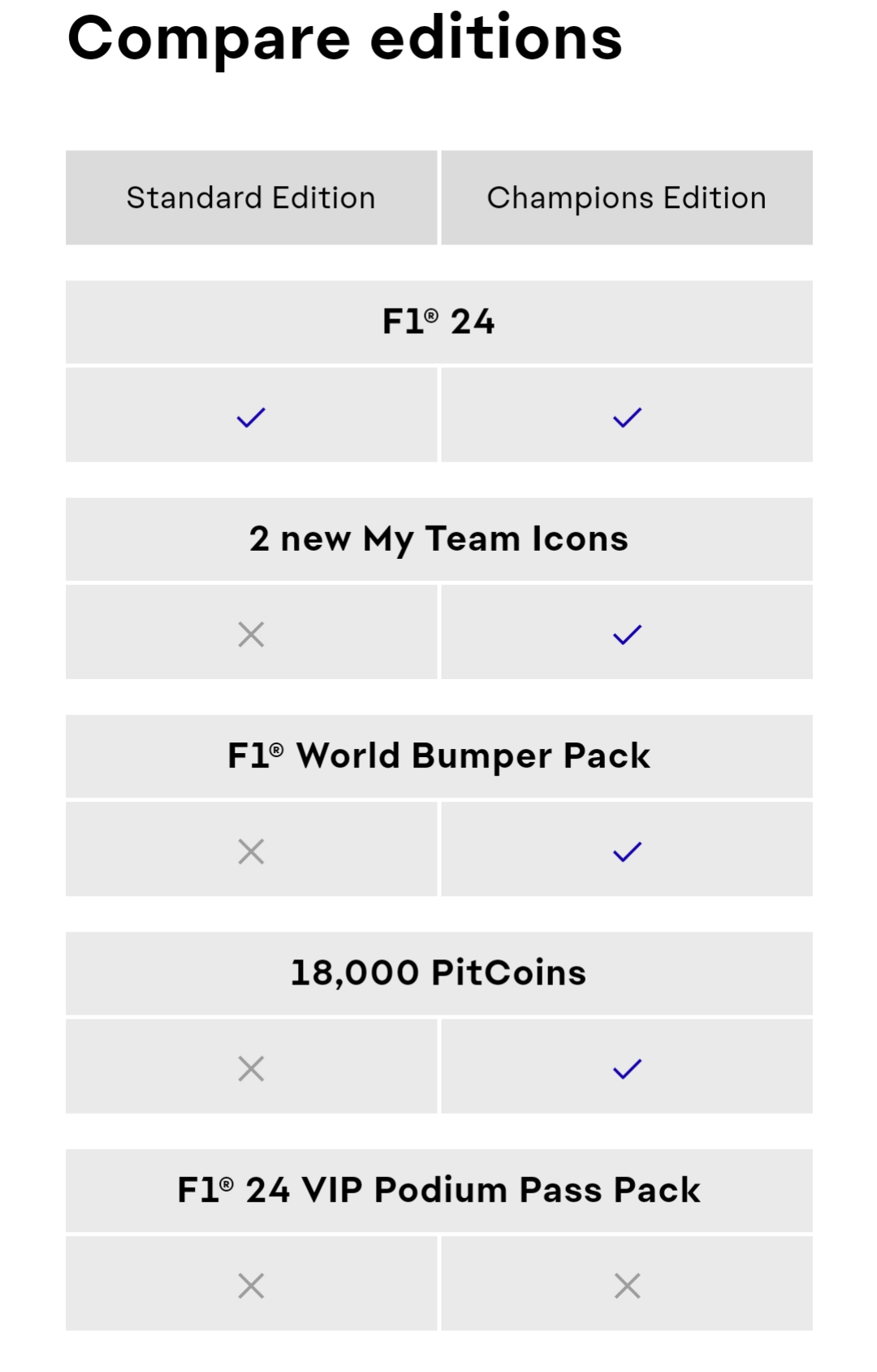 F1 24 Champions or Standard Edition? Easy Guide to the Differences!