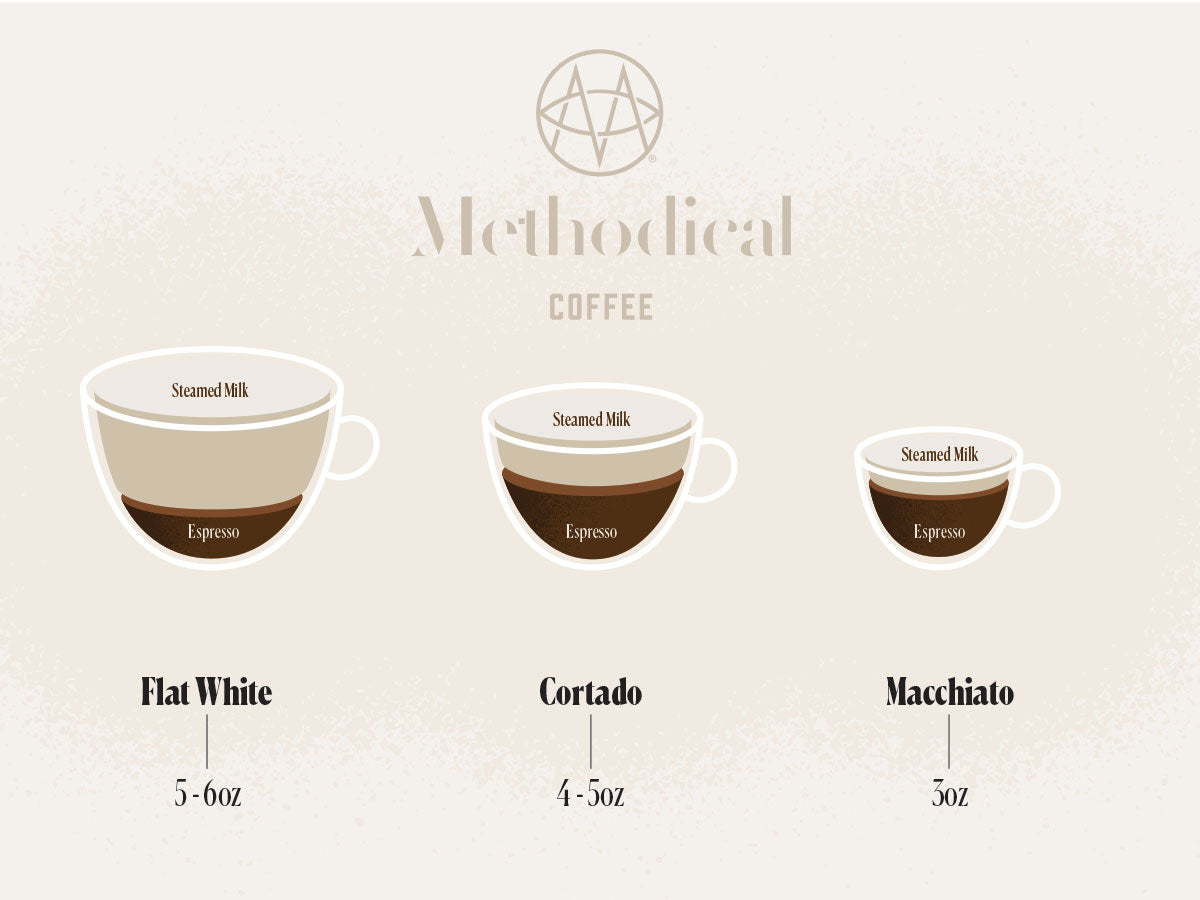 Colado vs. Other Coffee: (Whats the real difference?)