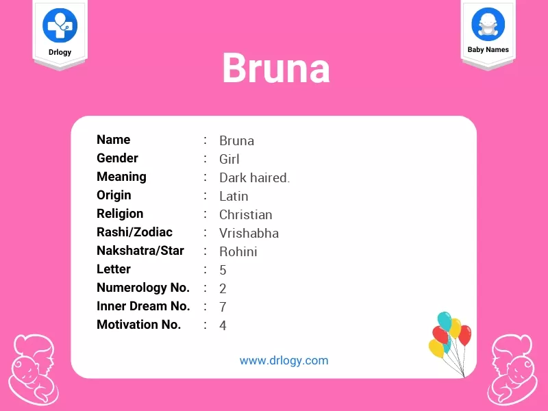 Explore the Meaning of Bruna - Is it the Right Name for you?