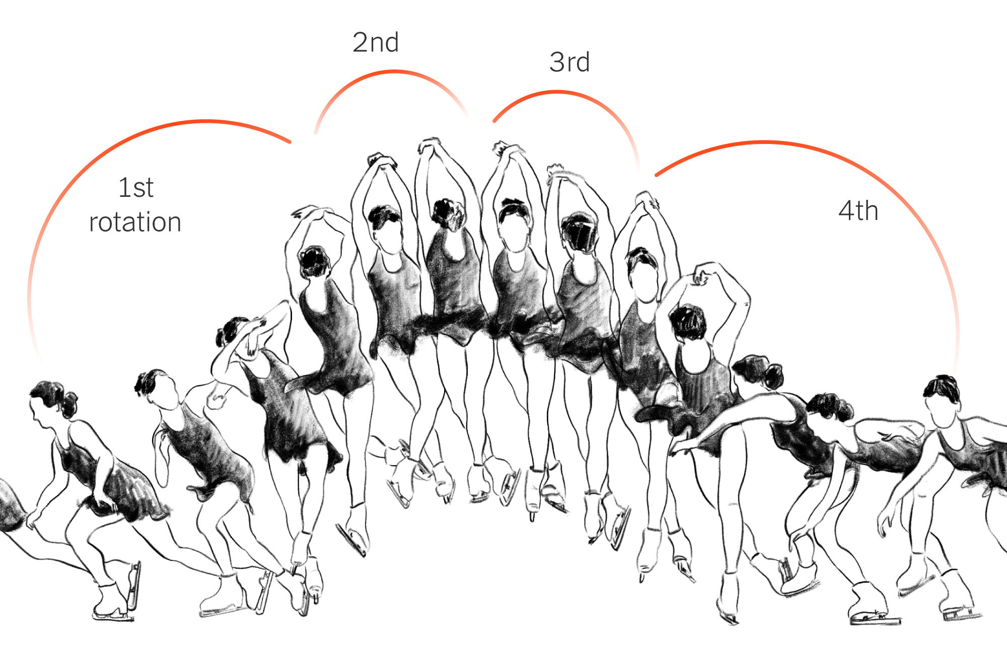 Quad Jump Ice Skating Explained: skills and FAQs for you