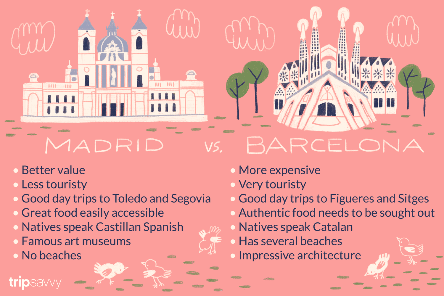 Is Barcelona in Madrid? Simple Facts About Spains Top Cities.
