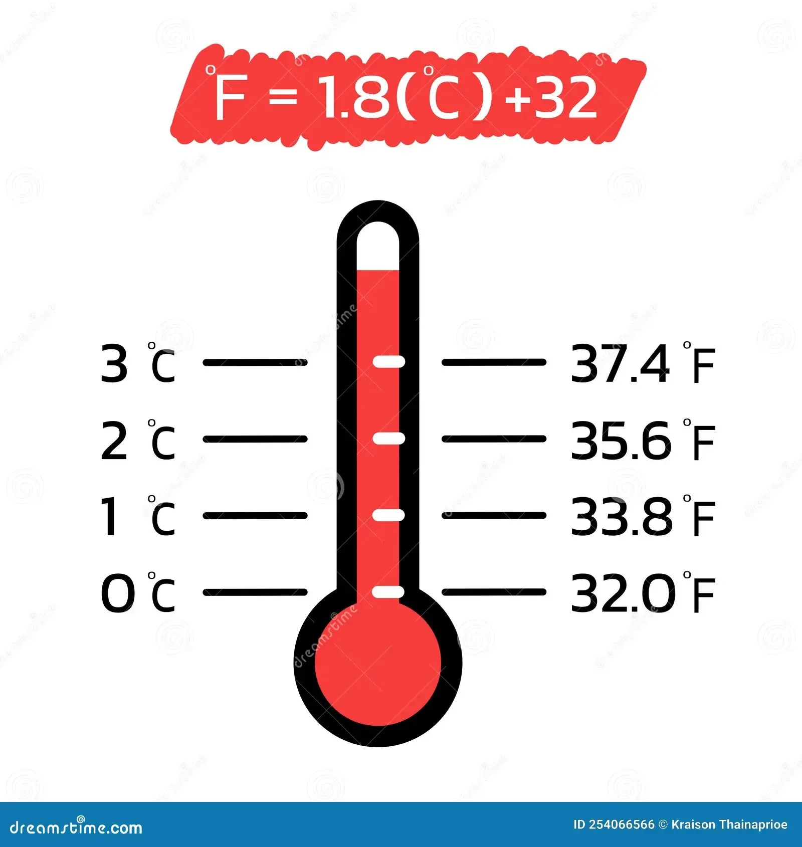 What Happens at 130 f? Easy-to-Understand Facts Here!