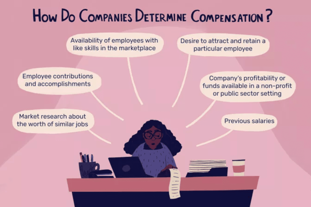 Understanding your potential title closer salary: What you absolutely need to know about compensation.