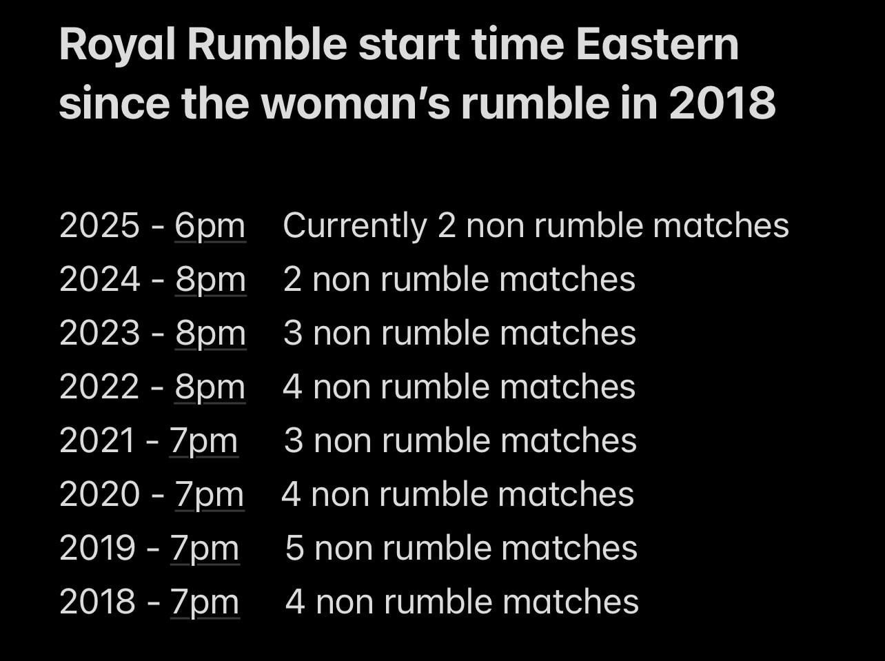 Royal Rumble Time 2024: What Time Does the Action Start?
