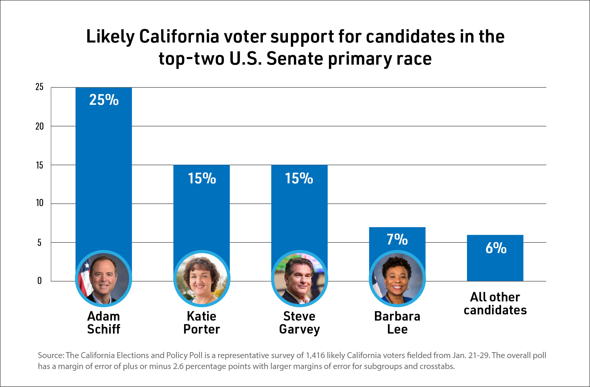 Whats the latest dsccfor.us poll showing? Find out now!