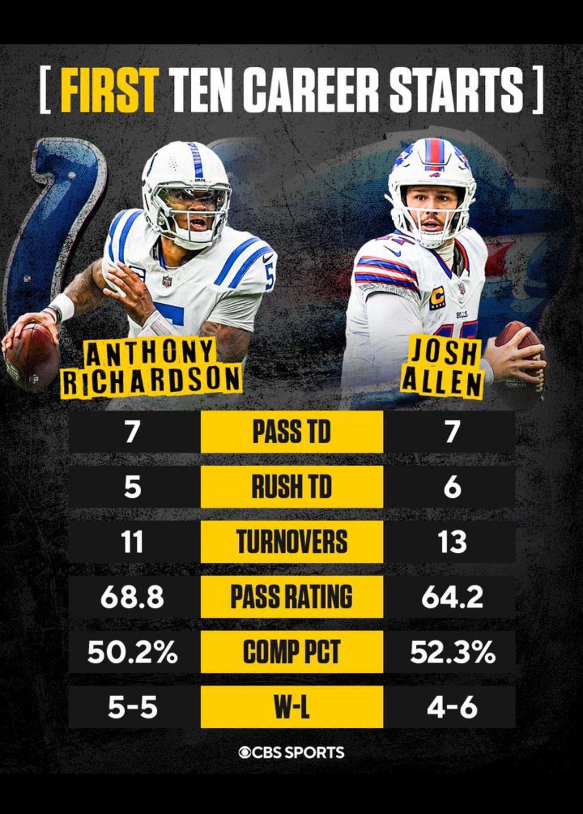 How Much Can Josh Allen Bench Press? See Impressive Stats.