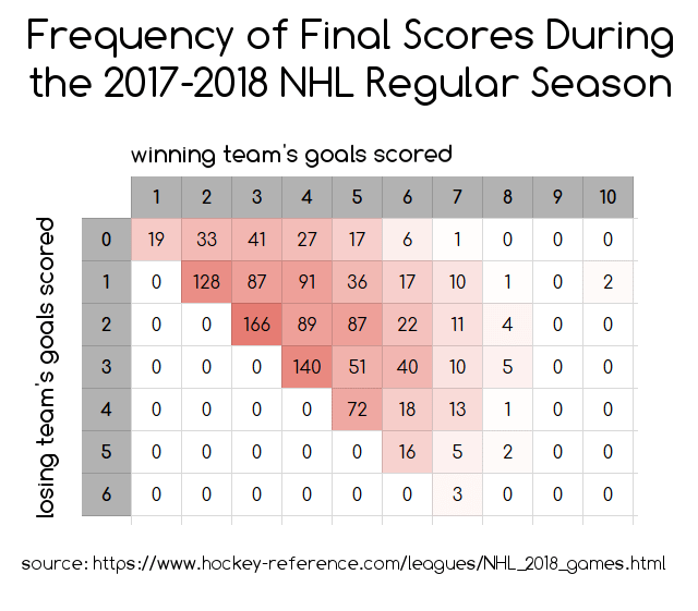 NHL Final Games Scoring: Average Total Goals and What It Means.