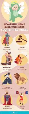 What are dominant names? (Understanding the meaning of powerful names)