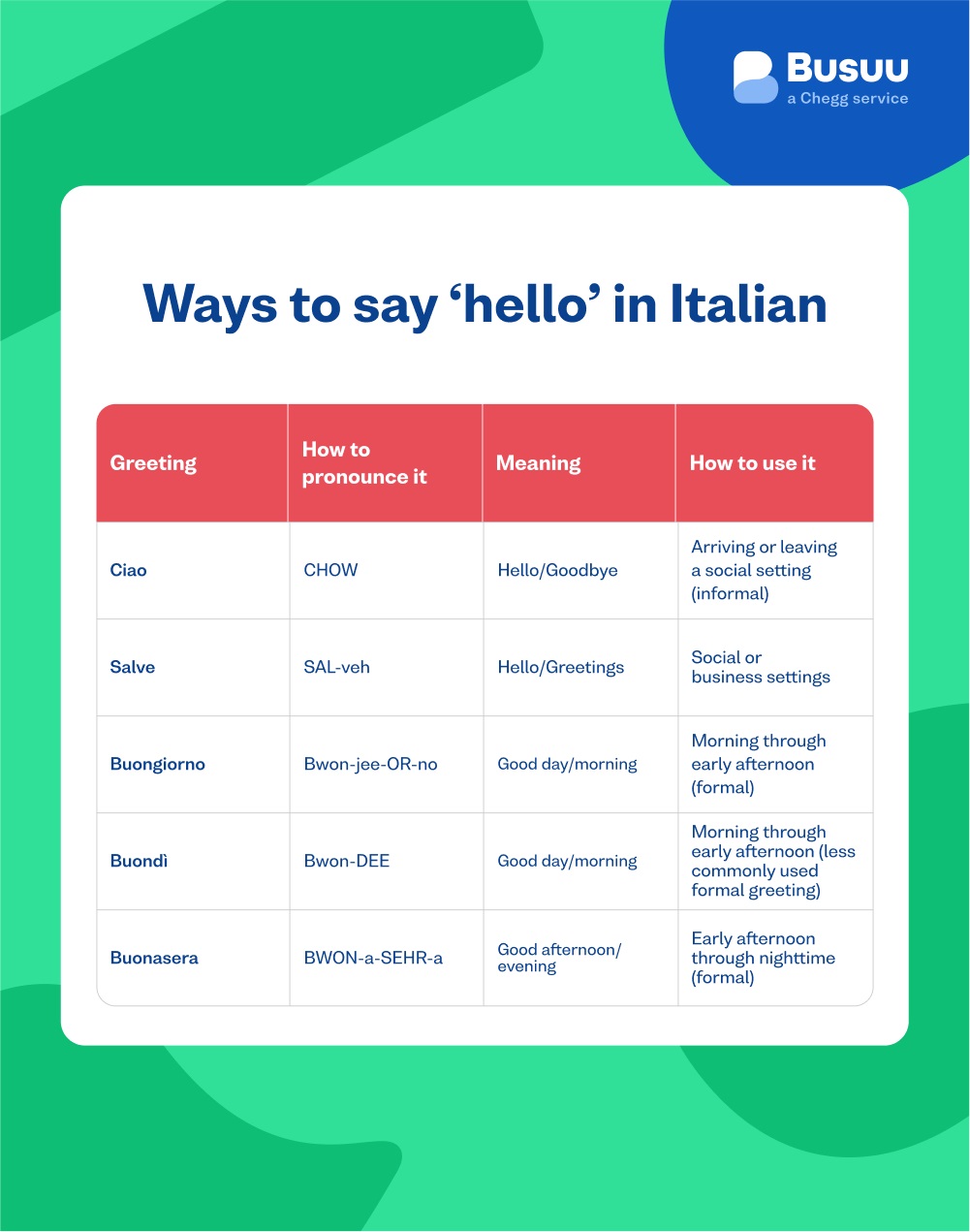 I Speak Italian In Italian: Whats The Best Way To Say It?