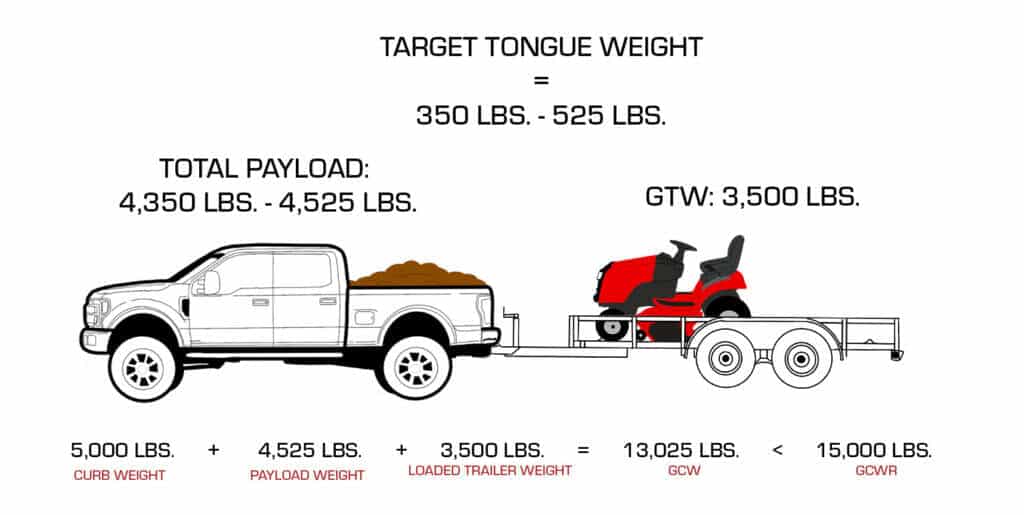 Why does lb ft torque matter for trucks? Learn how it affects towing capability easily.