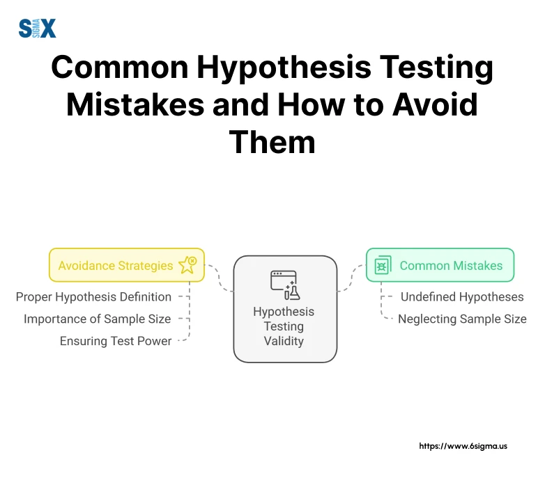 Pronounce hypothesis: Common mistakes and how to avoid them.