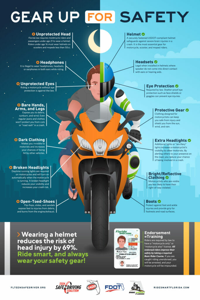 Motorcycle Safety: How to Ride Your Motorcycle Safe