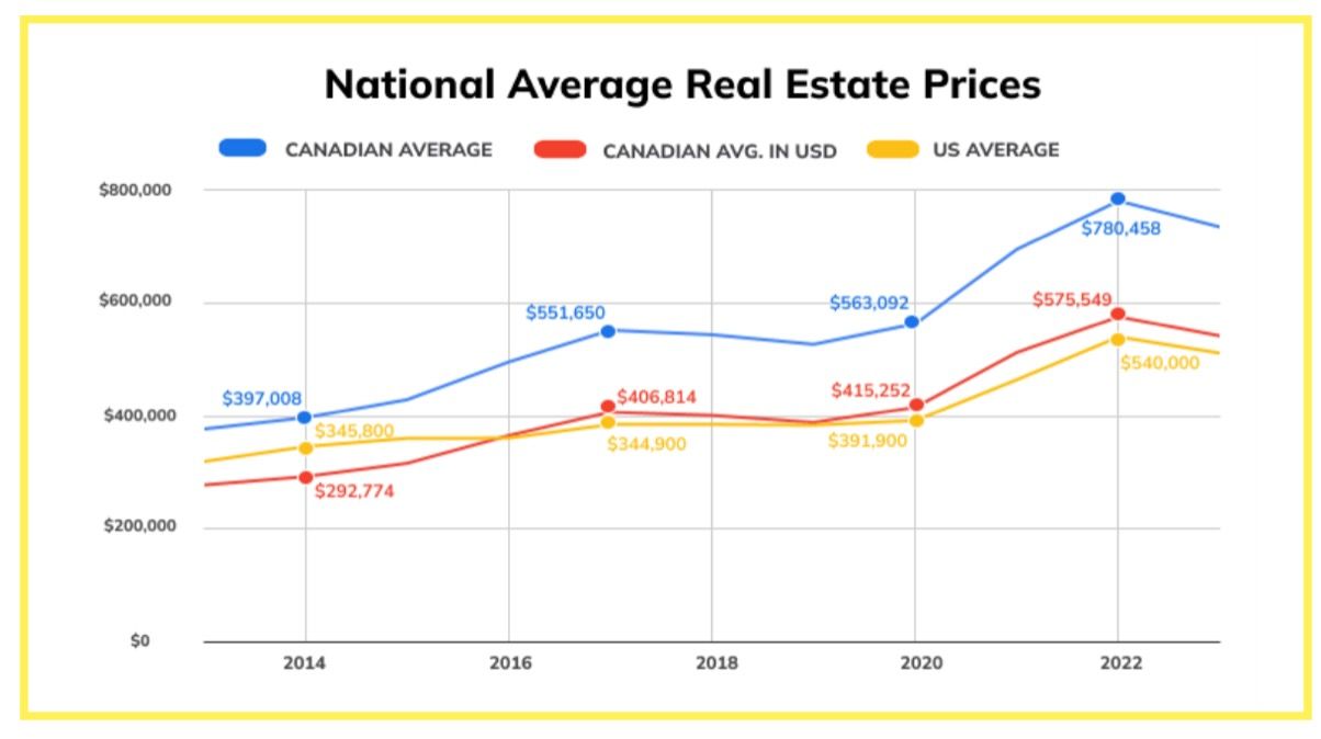 New York vs Toronto: Cost of Living Breakdown & Comparison