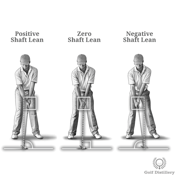 Understanding How Much Shaft Lean at Address Matters