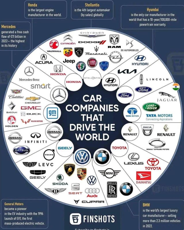 Who Makes Audi Autos? A Quick Guide to the Brand